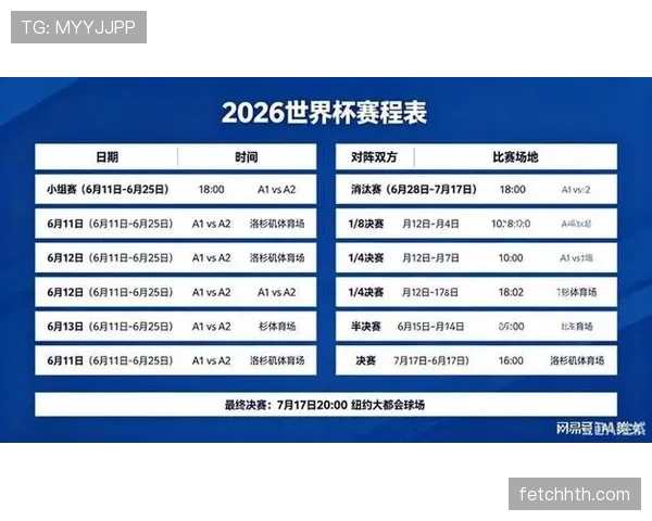 2026世界杯哪个小组最容易提前确定出线名额